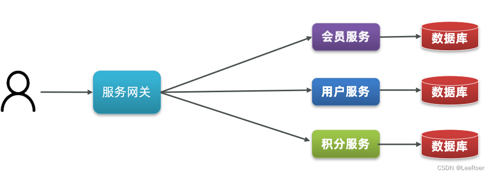 [外链图片转存失败,源站可能有防盗链机制,建议将图片保存下来直接上传(img-qTHNGKsa-1671434633091)(assets/image-20210713203753373.png)]