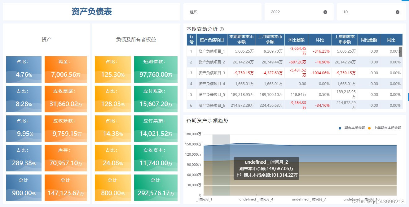 和外国bi相比，国产bi软件更适合中国企业