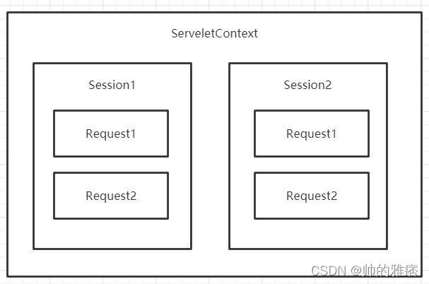 context session request关系整理_session和context-CSDN博客