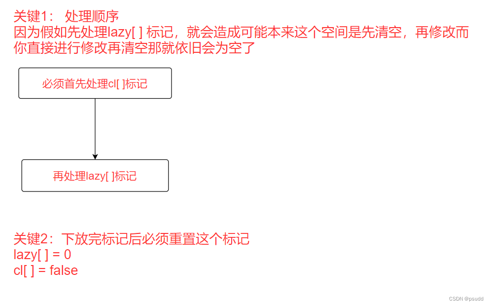 细节注意