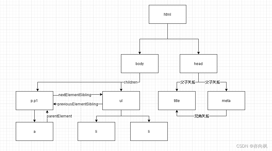 [外链图片转存失败,源站可能有防盗链机制,建议将图片保存下来直接上传(img-N66DegBc-1689489141212)(assets/1626860007313.png)]