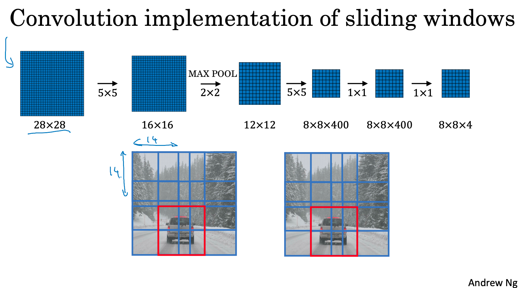 Neural network for detection