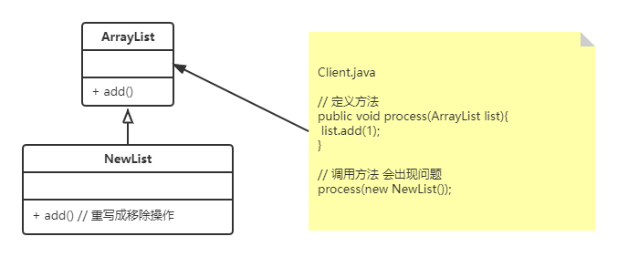 里氏替换原则