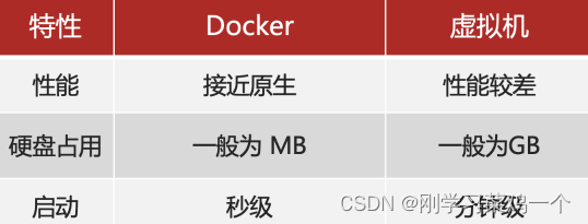 [外链图片转存失败,源站可能有防盗链机制,建议将图片保存下来直接上传(img-Pvuu4zaB-1660005963239)(assets/image-20210731152243765.png)]