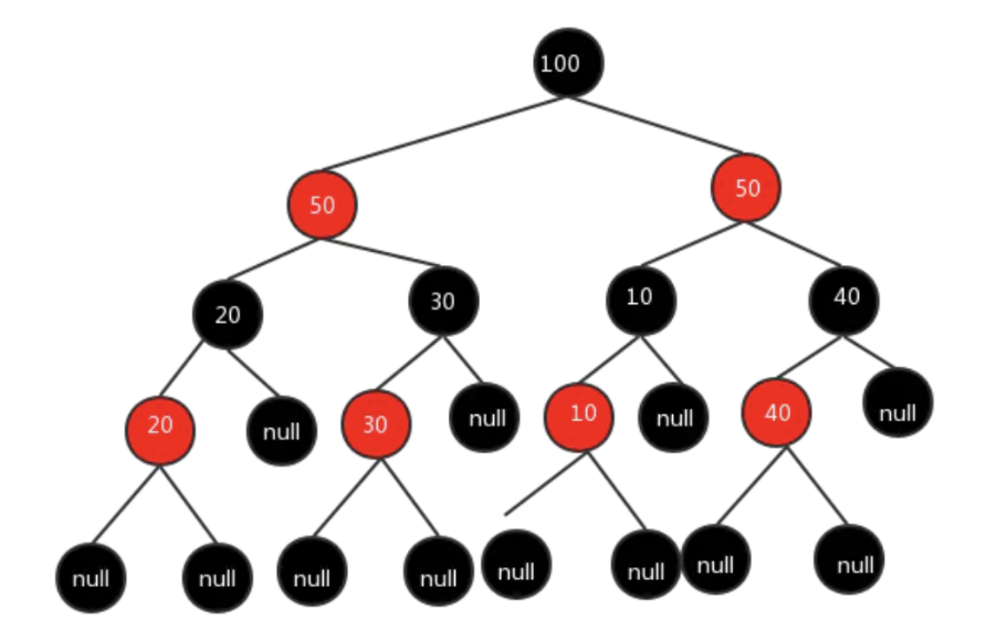 【Java】HashMap 背诵版