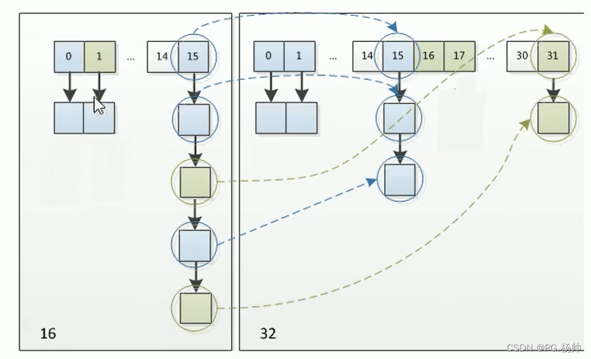 深入理解HashMap