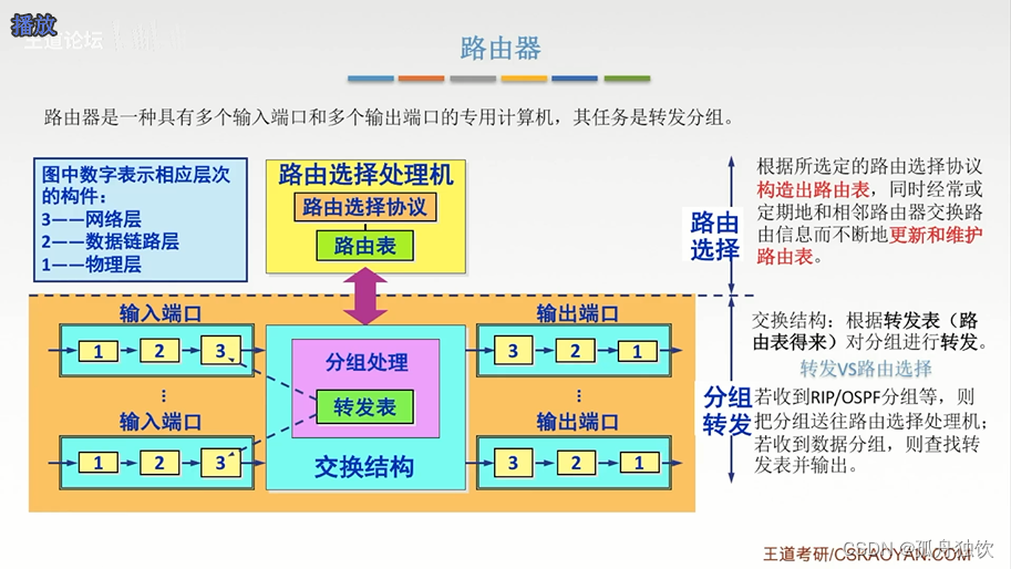 [外链图片转存失败,源站可能有防盗链机制,建议将图片保存下来直接上传(img-ghUswFva-1665303157597)(计算机网络.assets/image-20221005152807874.png)]