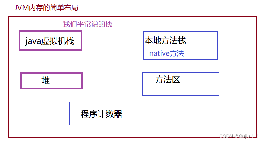 [外链图片转存失败,源站可能有防盗链机制,建议将图片保存下来直接上传(img-tmUHG1se-1652074595759)(C:/Users/gu%27jiu/AppData/Roaming/Typora/typora-user-images/image-20220507150625269.png)]