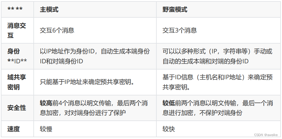 IPSEC相关知识点