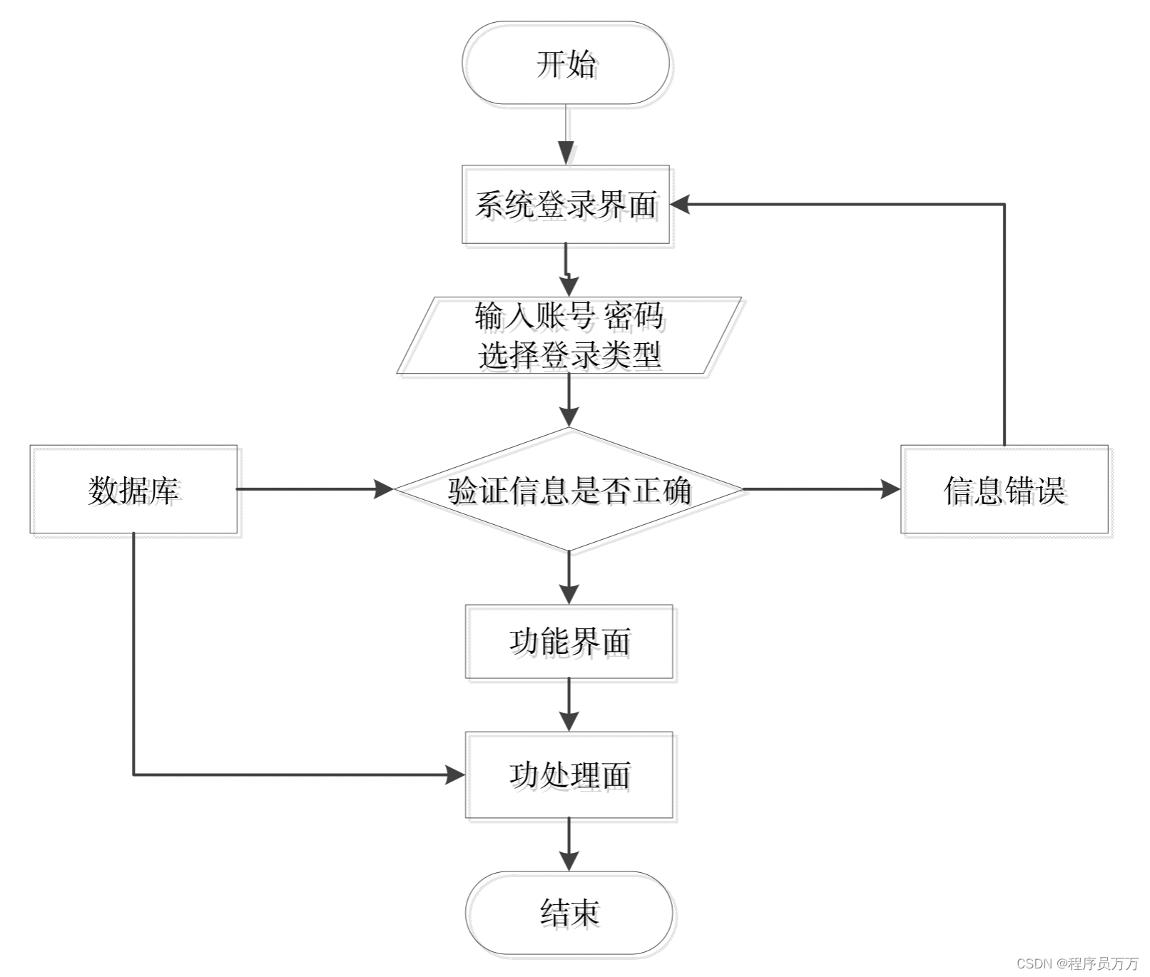 基于SSM的二手车交易平台小程序