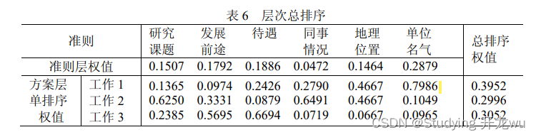 五、数学建模之层次分析法