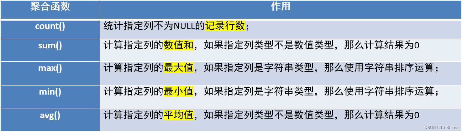 MySQL数据库基本操作-DQL-聚合查询