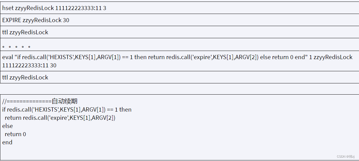 Redis7实战加面试题-高阶篇（手写Redis分布式锁）