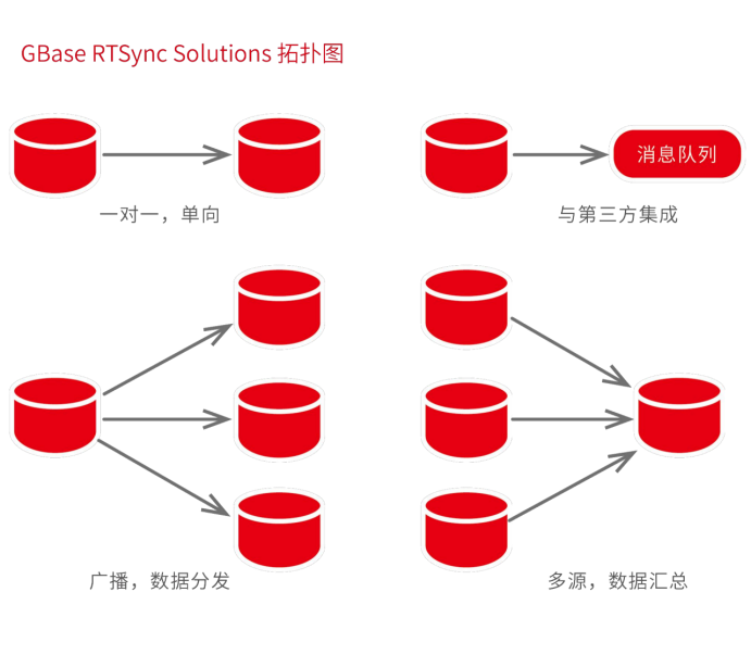 gbase使用_gbase是什么