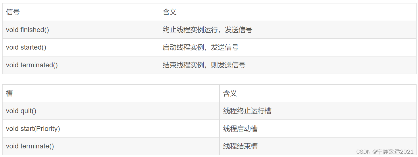 Qt创建多线程的两种方法