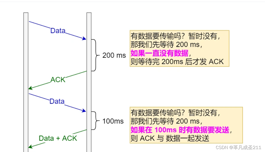 【网络原理4】TCP特性篇