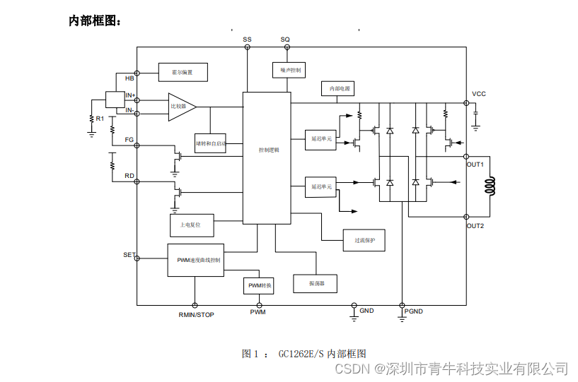 单线圈无刷直流电机的电机驱动芯片GC1262E/S属于国产芯片可替代APX9262S/茂达