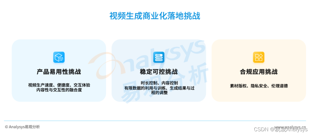 AIGC产业研究报告2023——视频生成篇