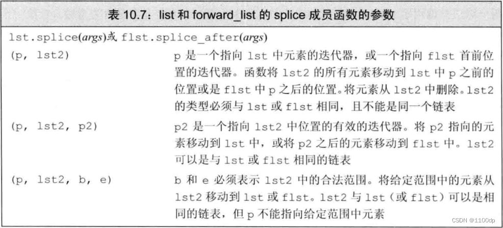 《C++ Primer》第十章 泛型算法