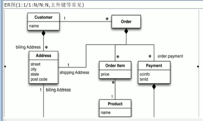 关系型数据库vs非关系型数据库