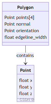 C++ 中结构体声明（定义）以及不同写法的差异