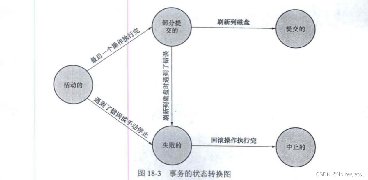 MySQL(五)：事务简介、事务的特性、事务的概念及状态、支持事务的引擎