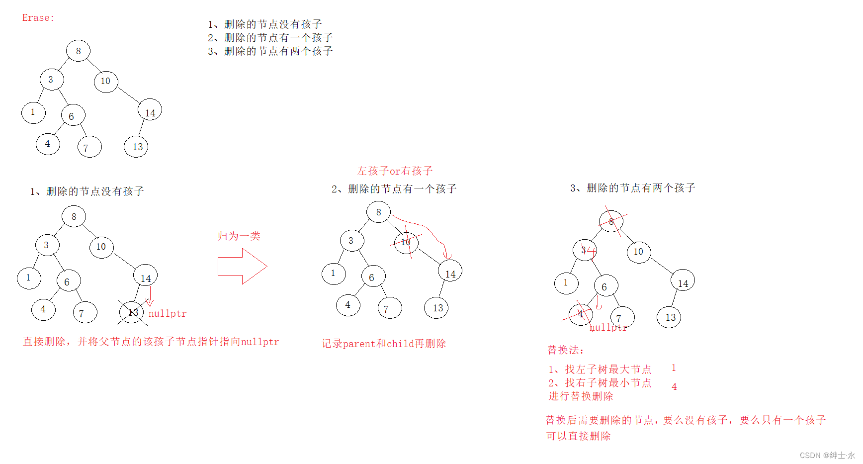 ＜C++＞手撕搜索二叉树