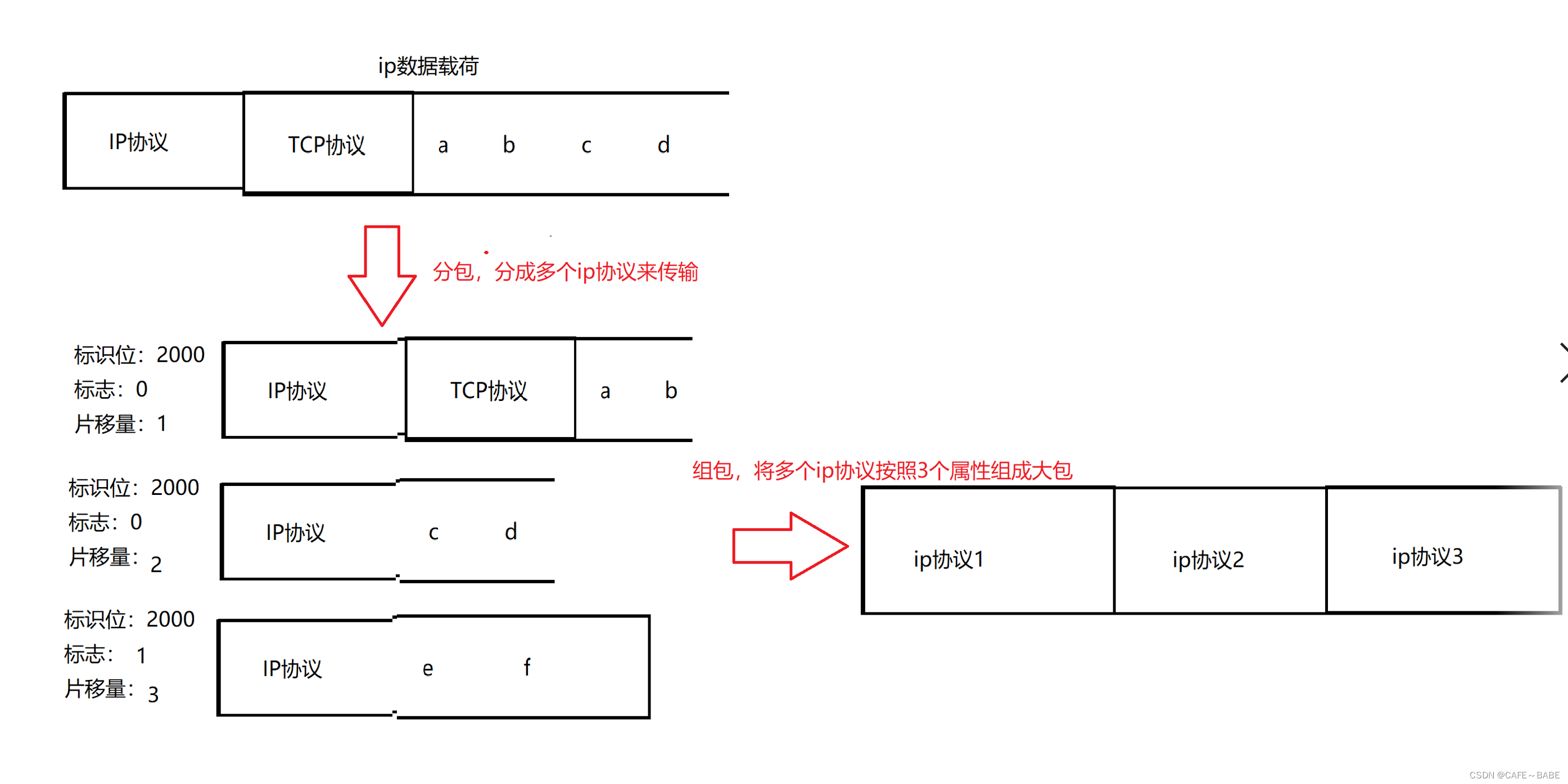 [外链图片转存失败,源站可能有防盗链机制,建议将图片保存下来直接上传(img-qfo3C3Dr-1654179136577)(C:\Users\19625\AppData\Roaming\Typora\typora-user-images\image-20220601144322944.png)]