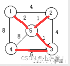 DS期末复习卷（五）