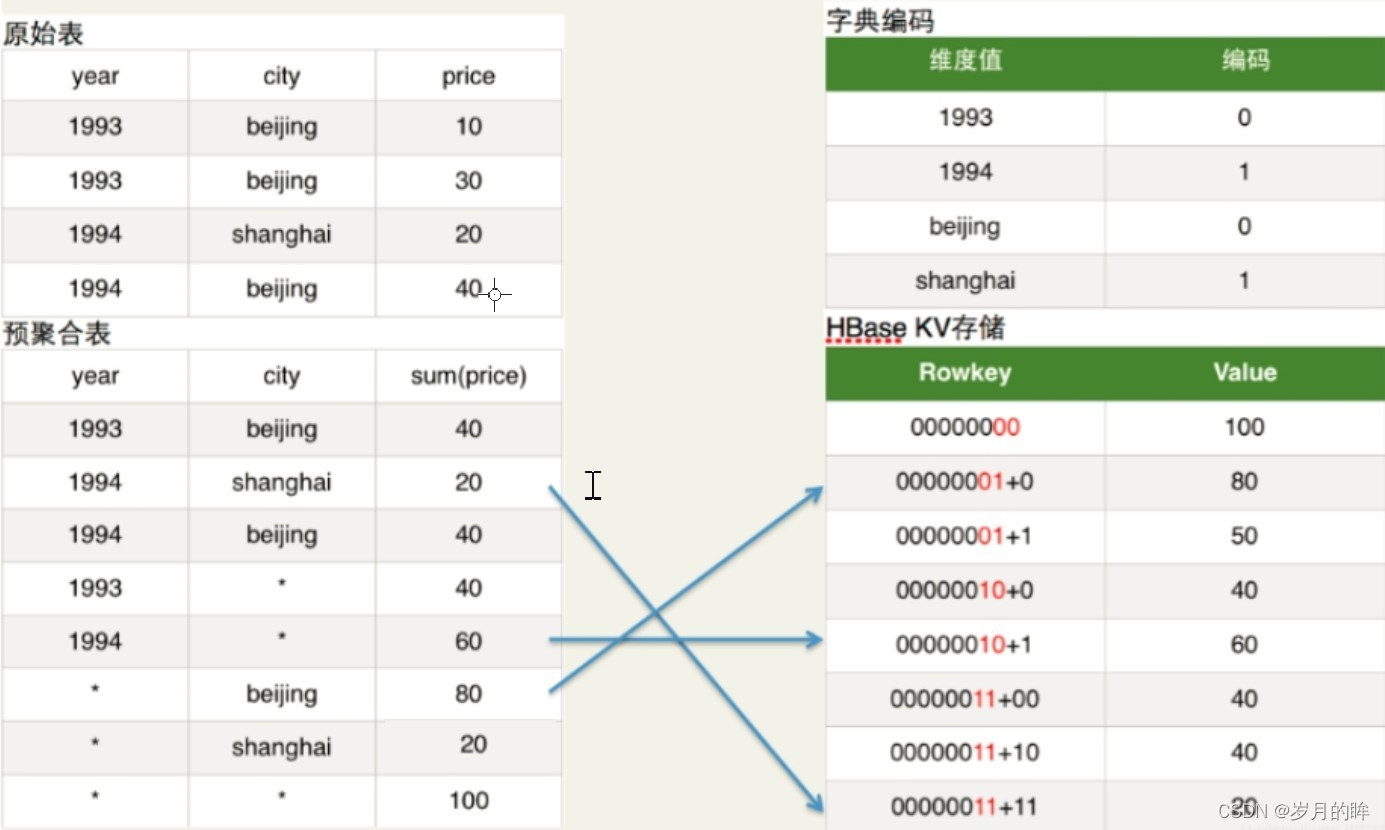 [外链图片转存失败,源站可能有防盗链机制,建议将图片保存下来直接上传(img-rubPRGlM-1648282042159)(Kylin.assets/image-20200428164527432.png)]