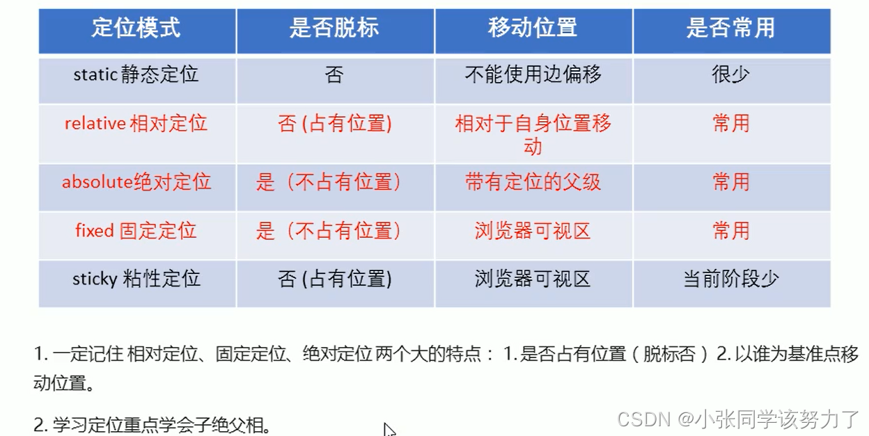 CSS常用汇总_css大全-CSDN博客