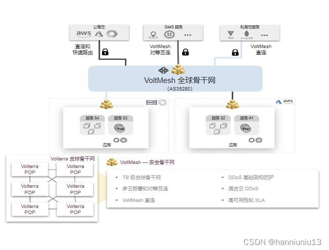 一文详解防御DDoS攻击的几大有效办法