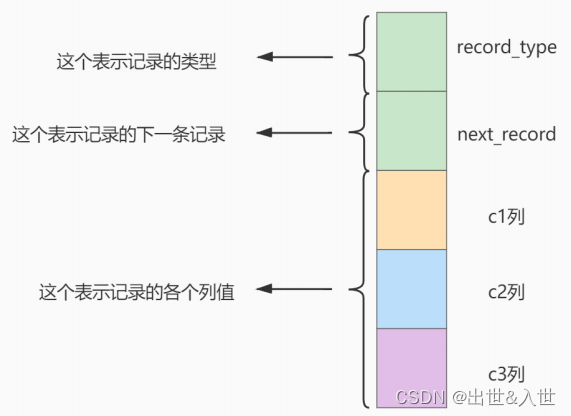 2022最新版Mysql大厂面试题（一）