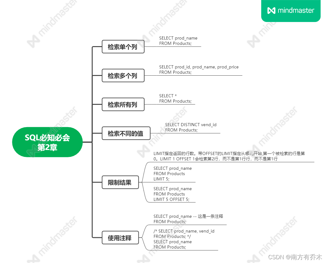 《SQL必知必会阅读思维导图》PART1_sql必知必会导图-CSDN博客