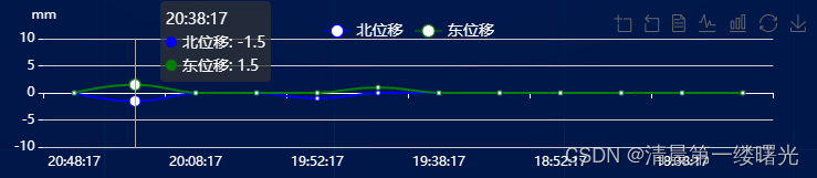 echarts折线图