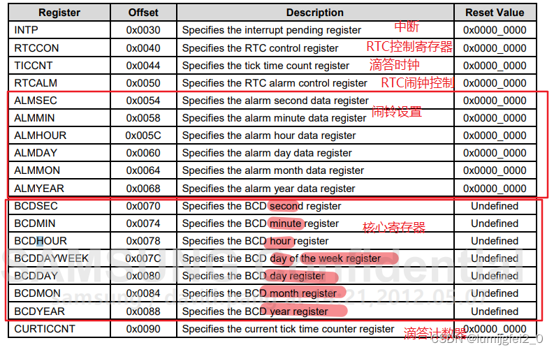 开发板FS4412-RTC实验_4412rtc-CSDN博客