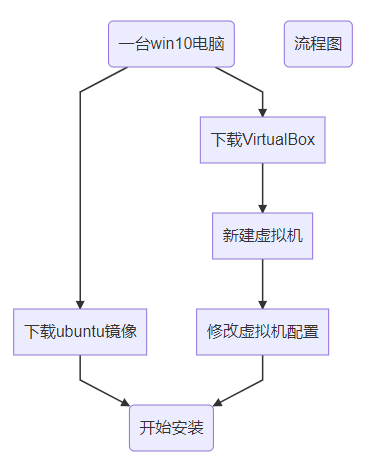 [云原生专题-16]：容器 - 在Windows主机上搭建Docker环境