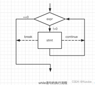 请添加图片描述