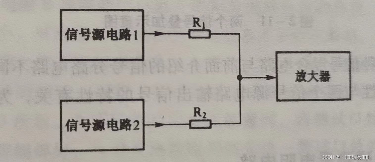 请添加图片描述