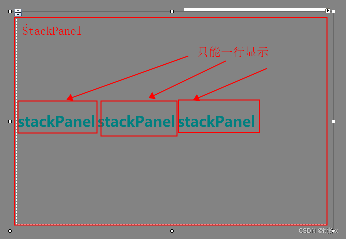 StackPanel简单操作图