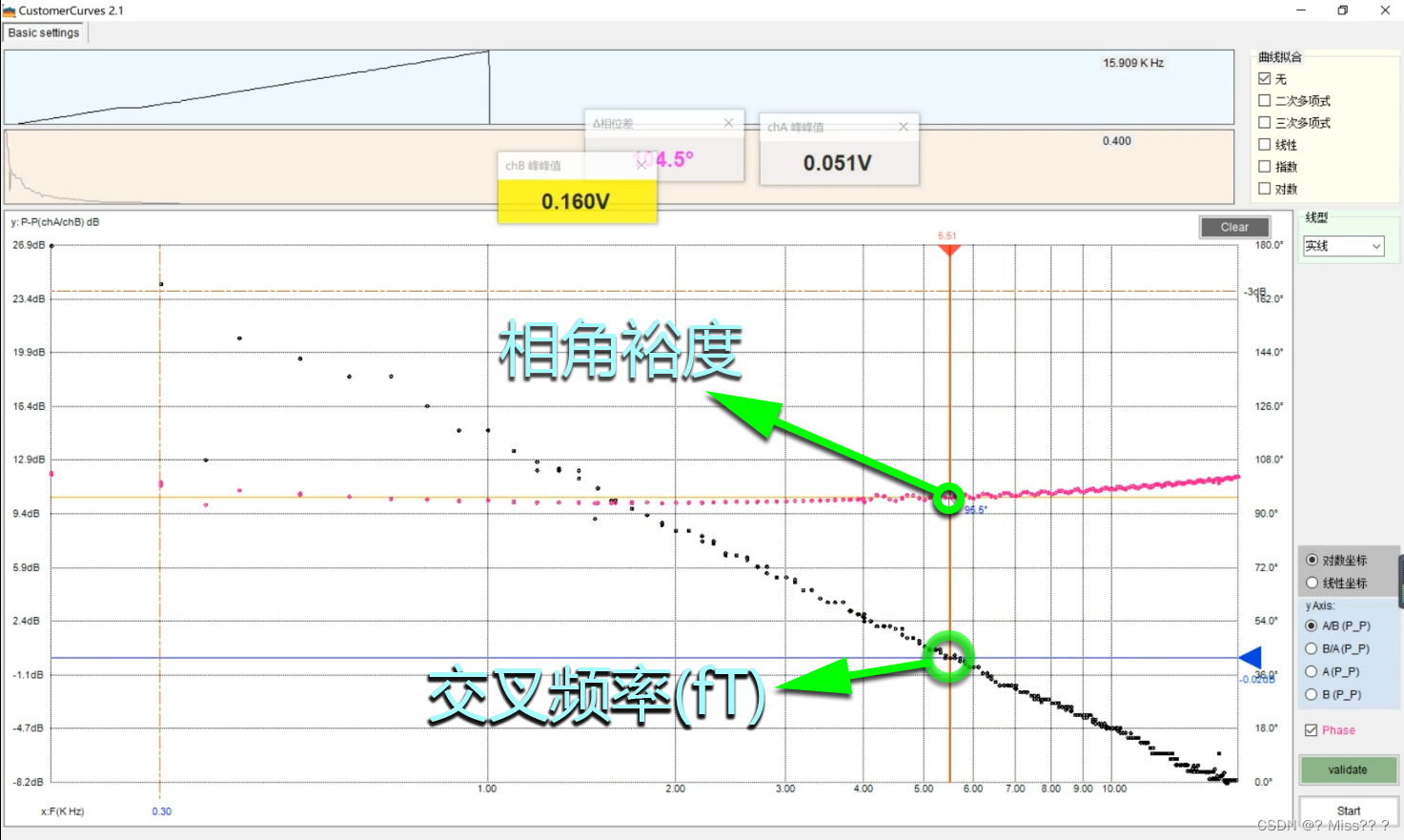 LOTO示波器 实测 开环增益频响曲线/电源环路响应稳定性