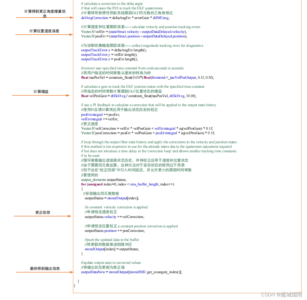 Ardupilot EKF3核心算法《如何得到输出状态量》_飞控ekf3讲解-CSDN博客
