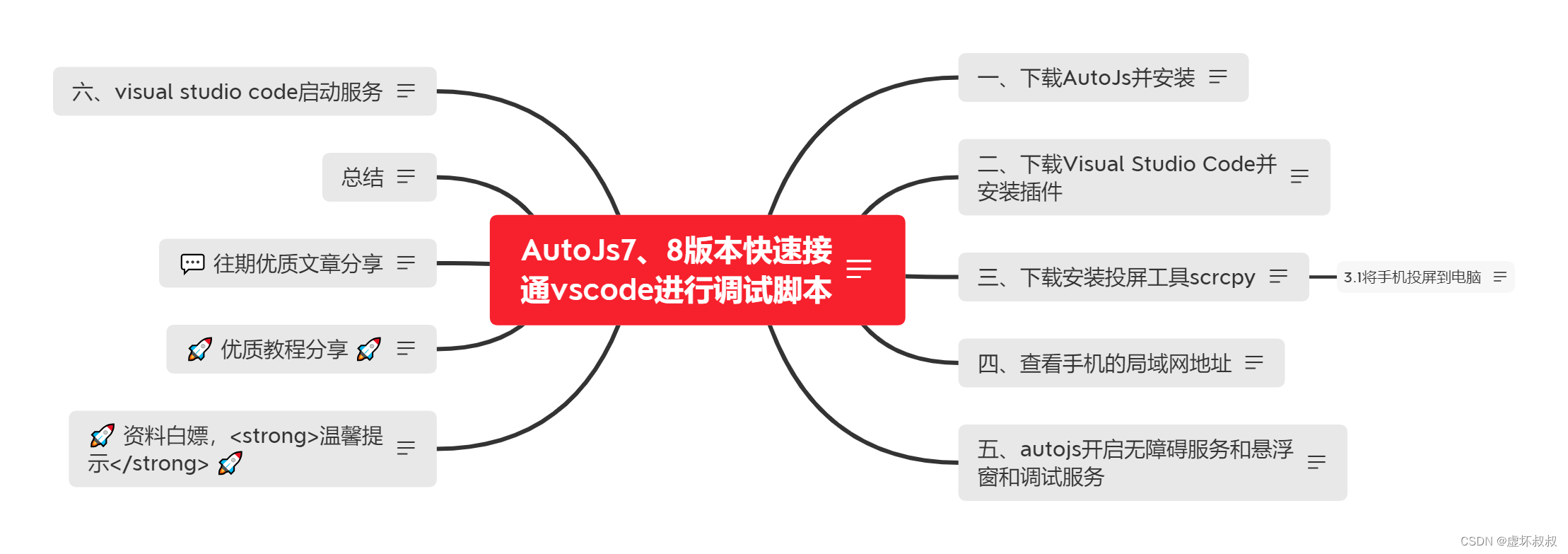 [外链图片转存失败,源站可能有防盗链机制,建议将图片保存下来直接上传(img-ODzYJv9K-1676714286384)(1.png)]