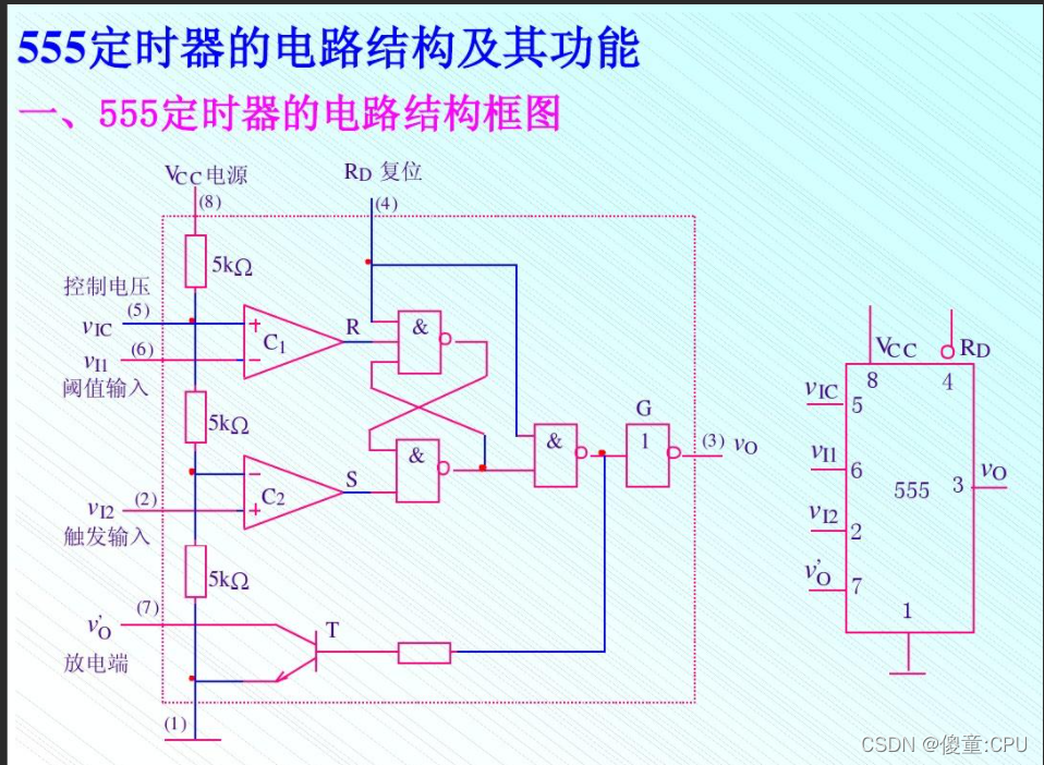 数字电路与逻辑设计笔记-CSDN博客