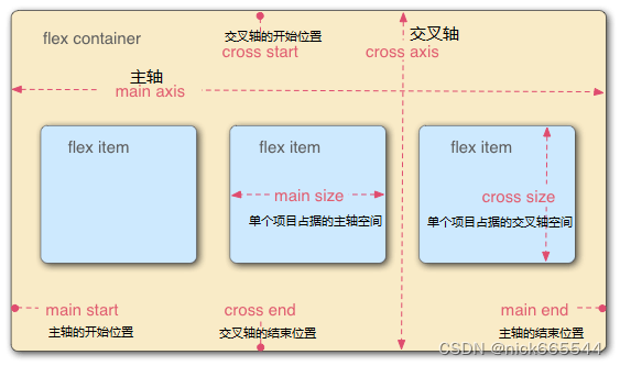 介绍