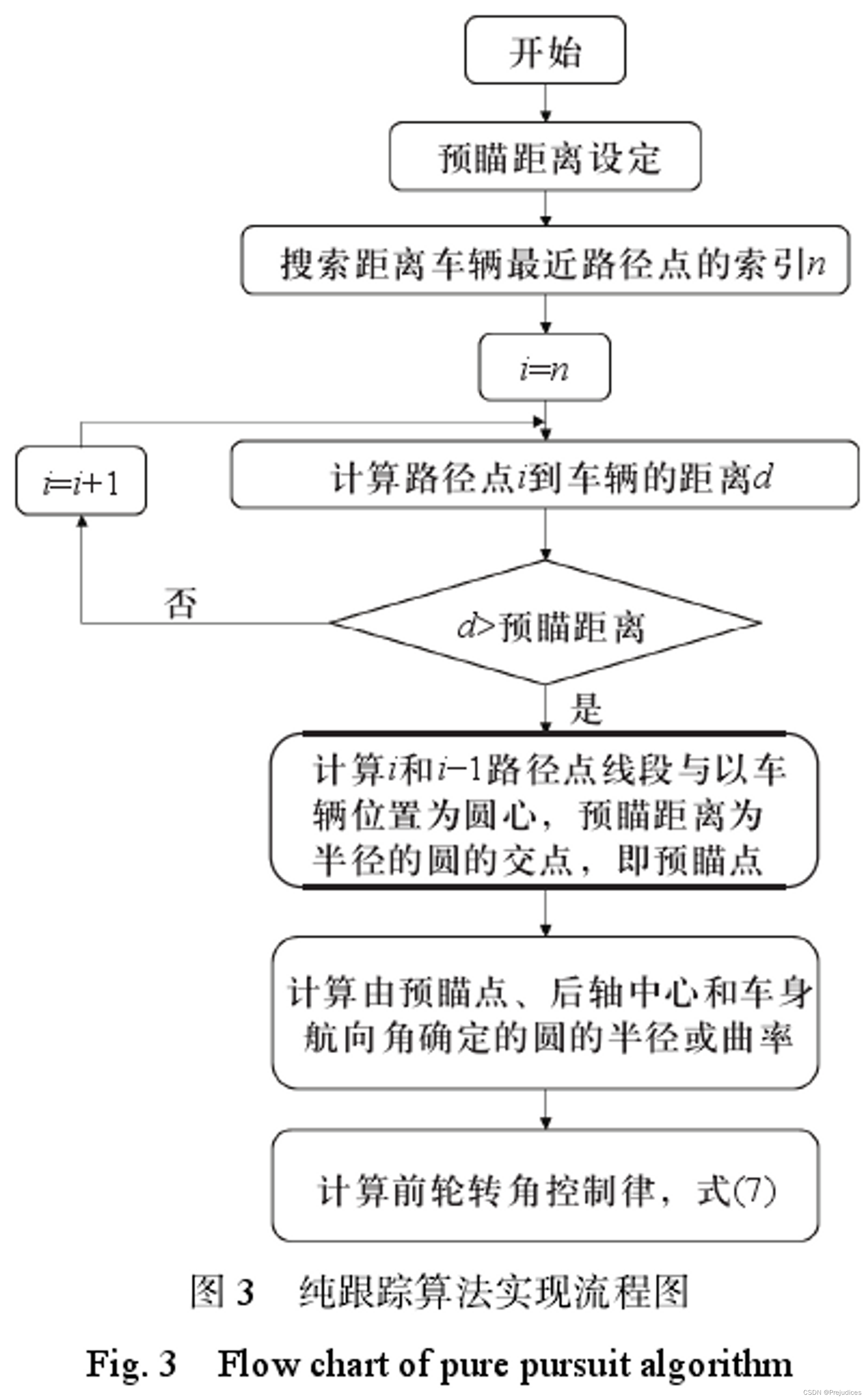 纯跟踪(Pure Pursuit)路径跟踪算法研究（1）