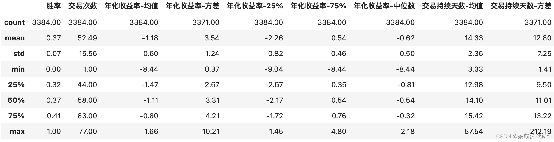 量化择时——平均K线图双均线策略（第1部分—策略效果测算）