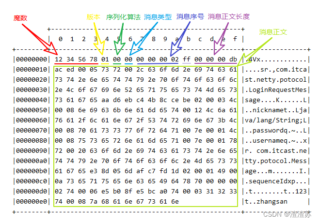 Netty学习笔记