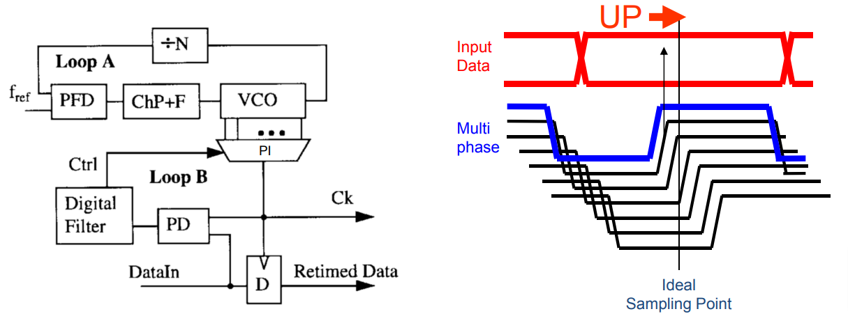 http://tera.yonsei.ac.kr/class/2013_1_2/lecture/Lect14_CDR-1_ContinuousModeCDR.pdf