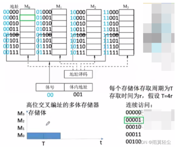 [外链图片转存失败,源站可能有防盗链机制,建议将图片保存下来直接上传(img-eKoXoroH-1675159809409)(https://d1izu2otgo.feishu.cn/space/api/box/stream/download/asynccode/?code=NmNhZDAwMGYyYTMwY2JkMjcwNjhjODQ0YzVmYjkzYTFfWmpjeWJWWU9BY0dhUXpqMGRrREtqS09JTlRZeFgzYzFfVG9rZW46Ym94Y25SZlRWbkdSWlBpdkRCTTNmSFNxZjNkXzE2NzUxNTYwOTg6MTY3NTE1OTY5OF9WNA)]